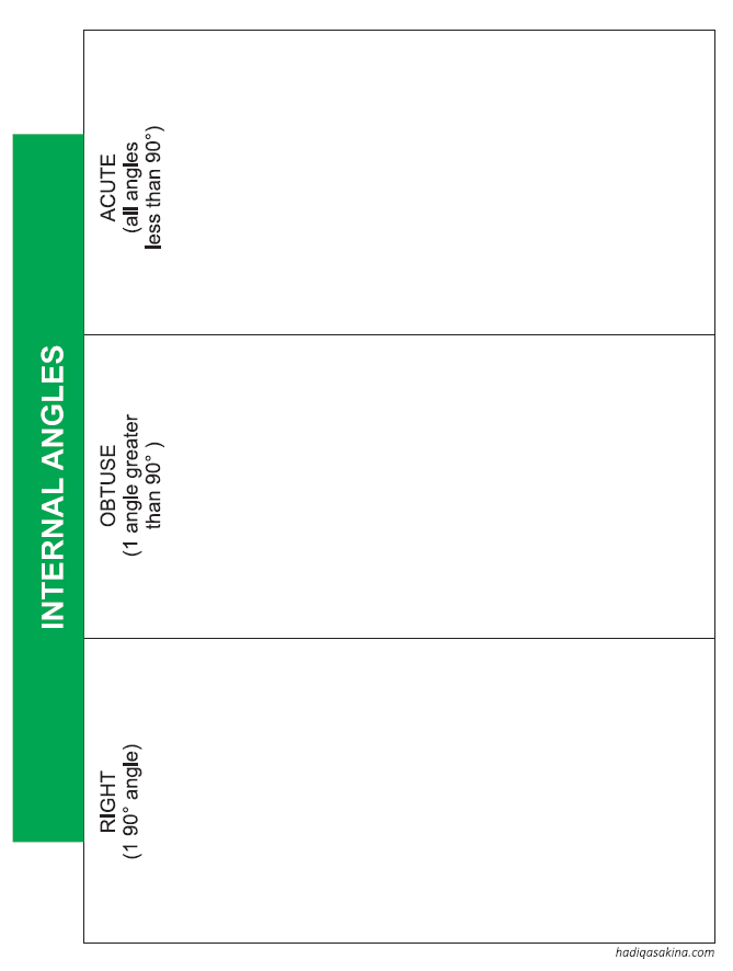 Triangles Sorting Card Set