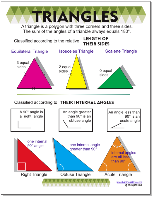 Triangle and Angles Poster