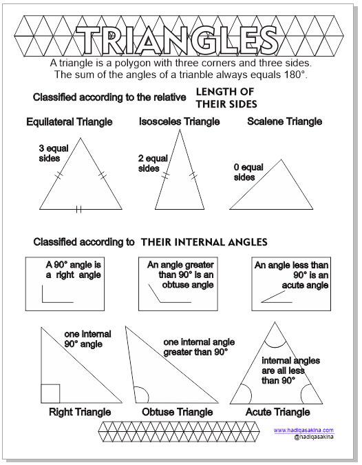 Triangle and Angles Poster